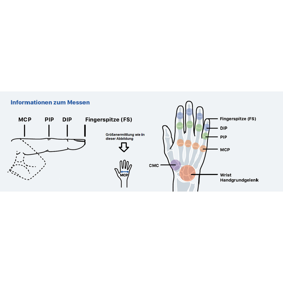 Hand/Fingerschiene zur Flexion des MCP Gelenks mit Auslegerset zur Extension der Distalen Gelenke