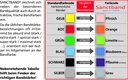 Sanctband Therapie-Band (5,5m Rolle)