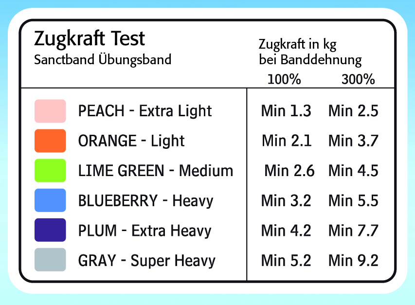 Sanctband Therapie-Band (5,5m Rolle)