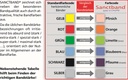 Sanctband Trainings-Band (45m-Rolle, Pfirsich)