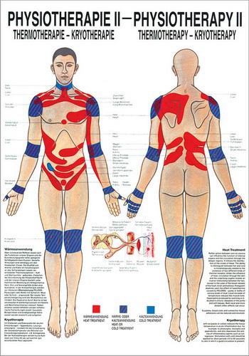 Thermotherapie